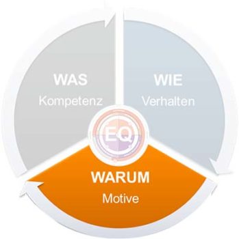Die messbare menschliche Performance.
