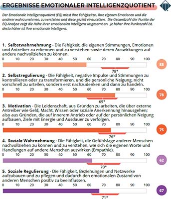 Ergebnisübersicht EQ