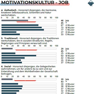 Job_Talent-Vergleichsreport_Motivationskultur