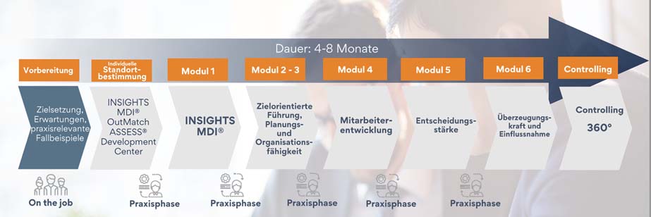 Personalentwicklung_Fuehrungskraefteentwicklung1