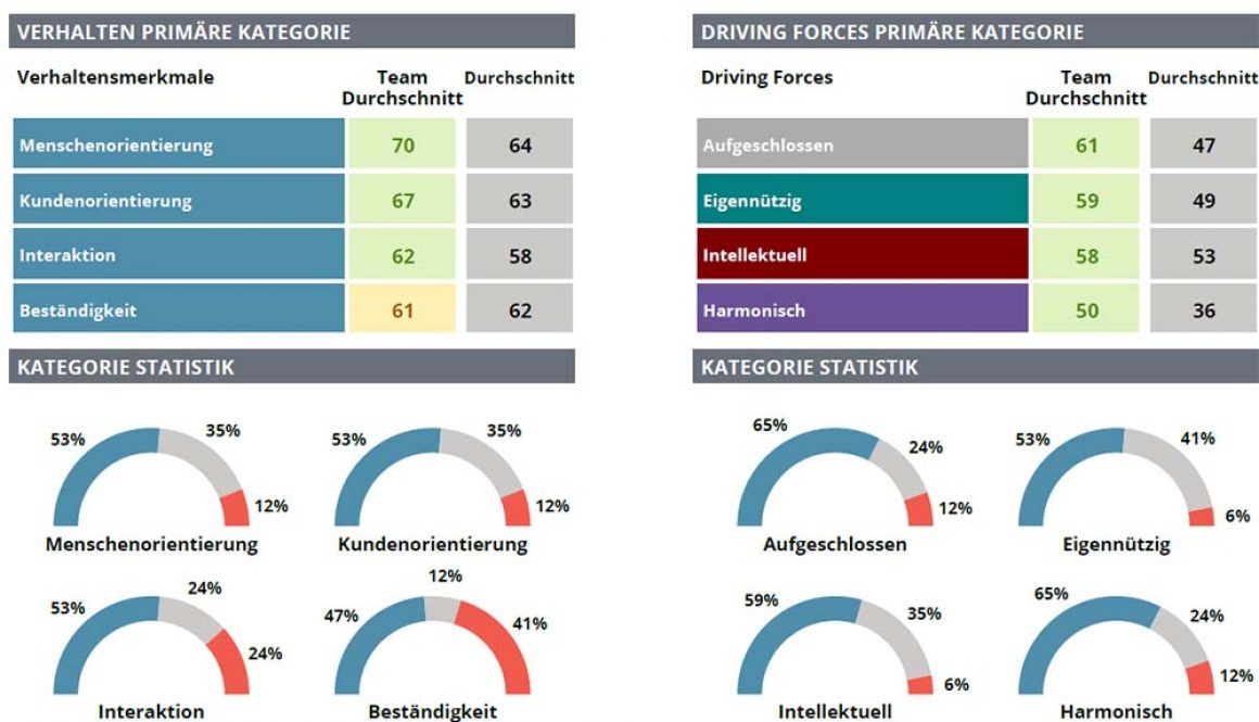 Personalentwicklung_Vergleich_Motivatoren