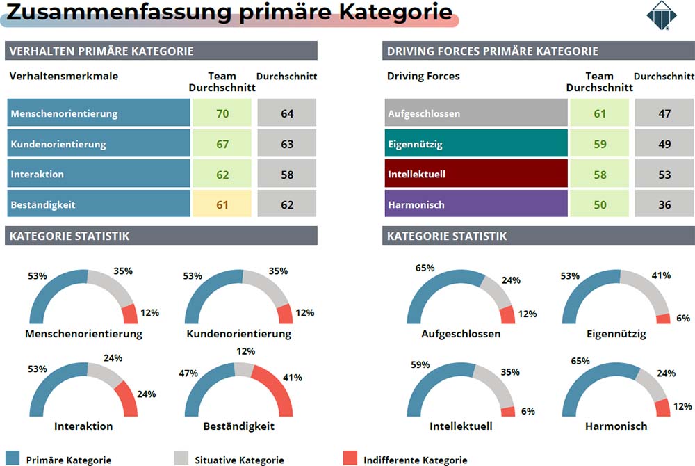 Personalentwicklung_Vergleich_Motivatoren