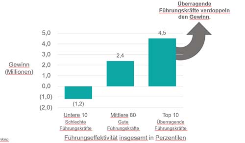 Personalentwicklung_ZengerFolkman_Was_bringt_mir_die_ Personalentwicklung