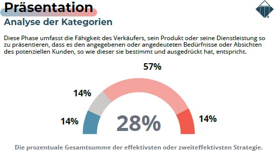 Personalentwicklung_bin_ich_Verkaufsprofi